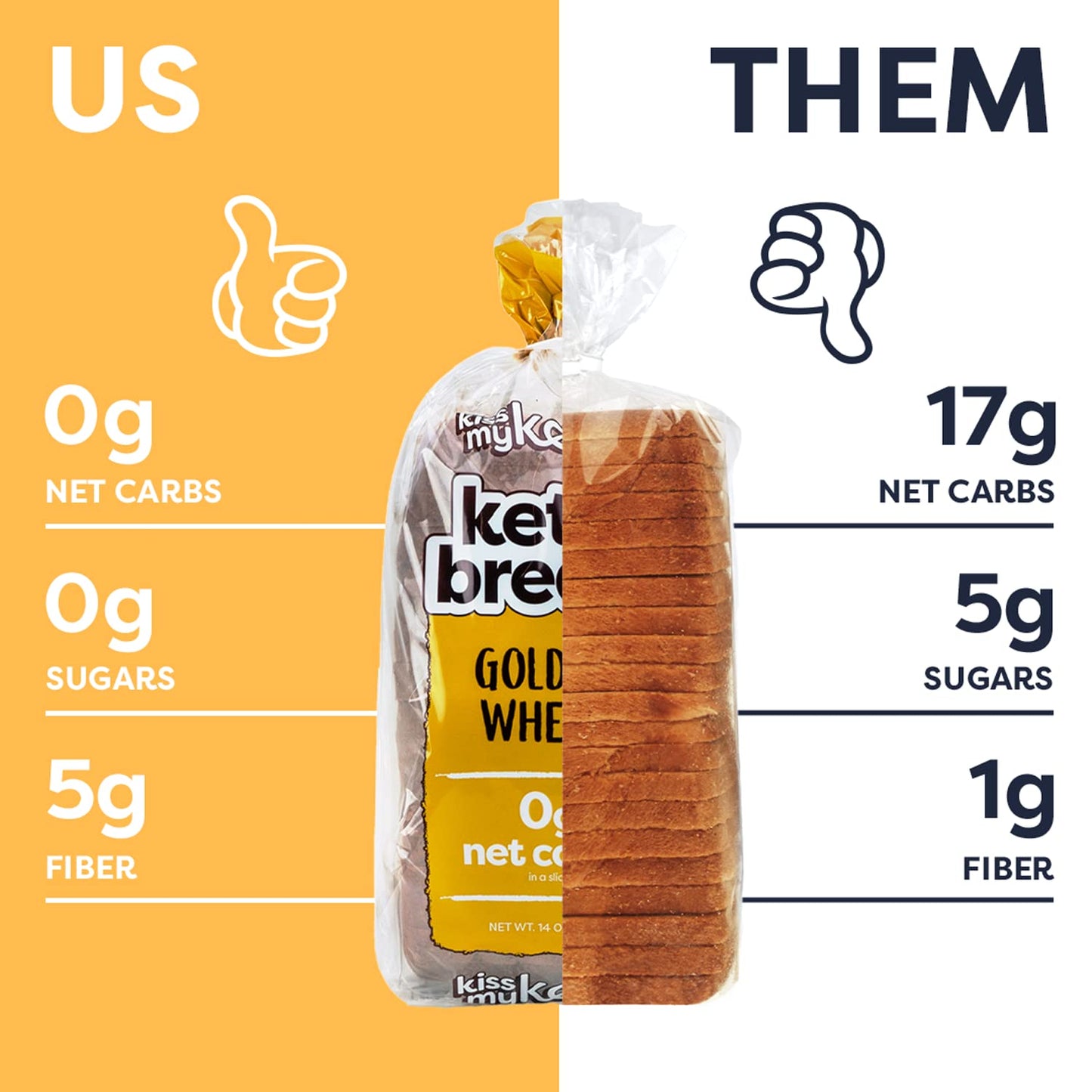 Kiss My Keto Bread - Pack of 4 - 2 Golden Wheat, 2 Cinn Raisin