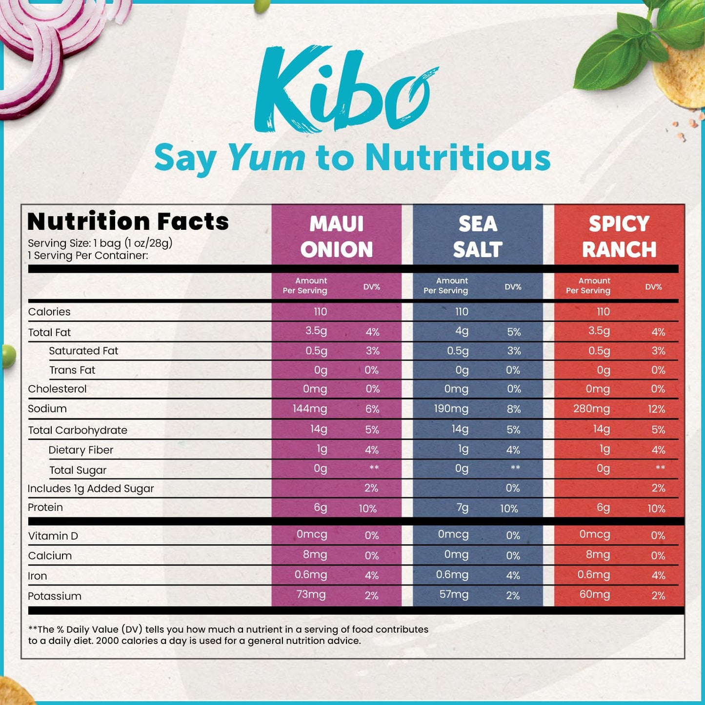 Kibo Lentil Chips Variety Pack - Maui Onion, Sea Salt, and Spicy Ranch - 18 Pack