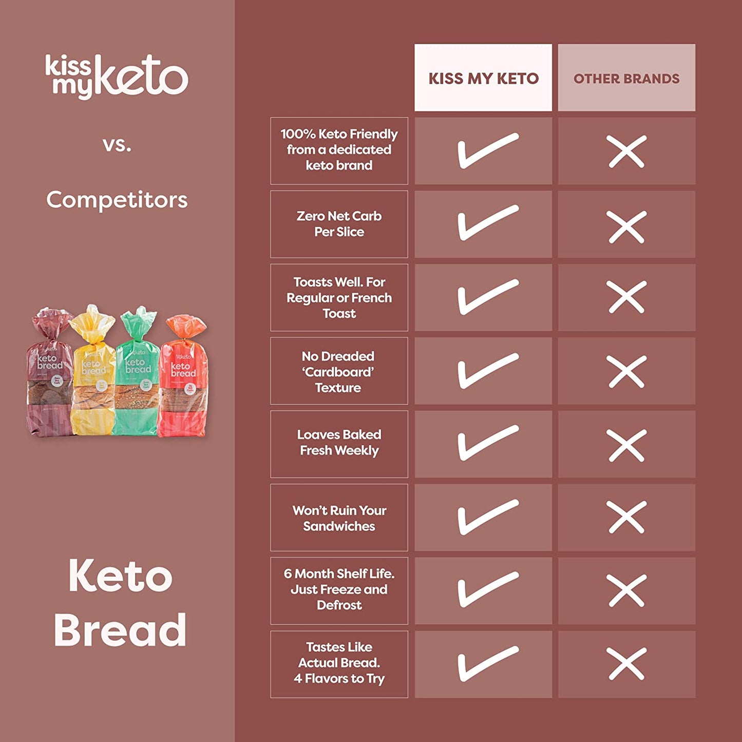 Kiss My Keto Bread Variety - 4 pack