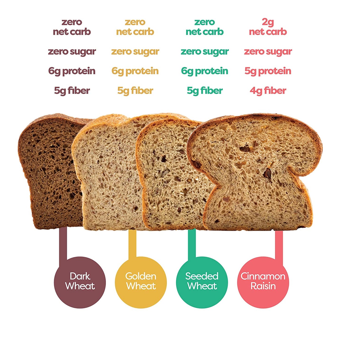 Kiss My Keto Bread Variety - 4 pack