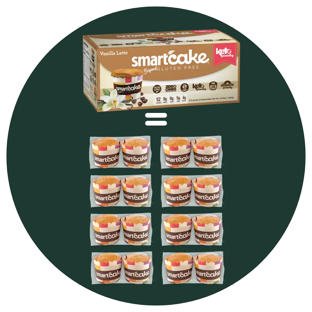 A product bundle graphic showing one box of Keto smartcake vanilla latte gluten free cupcakes plus twelve individual cupcake packages arranged in a grid below, all set against a dark green circular background.